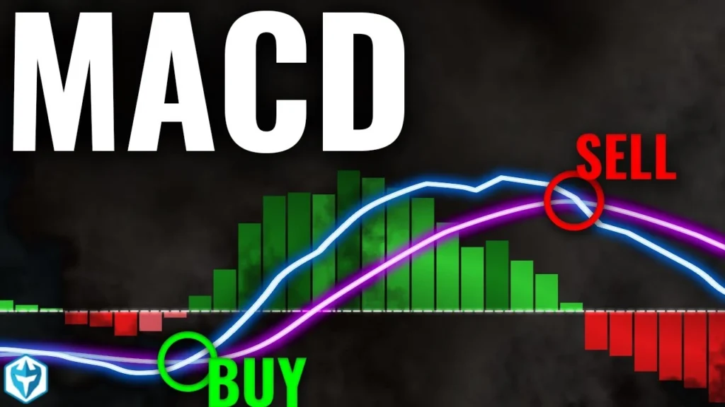 MACD