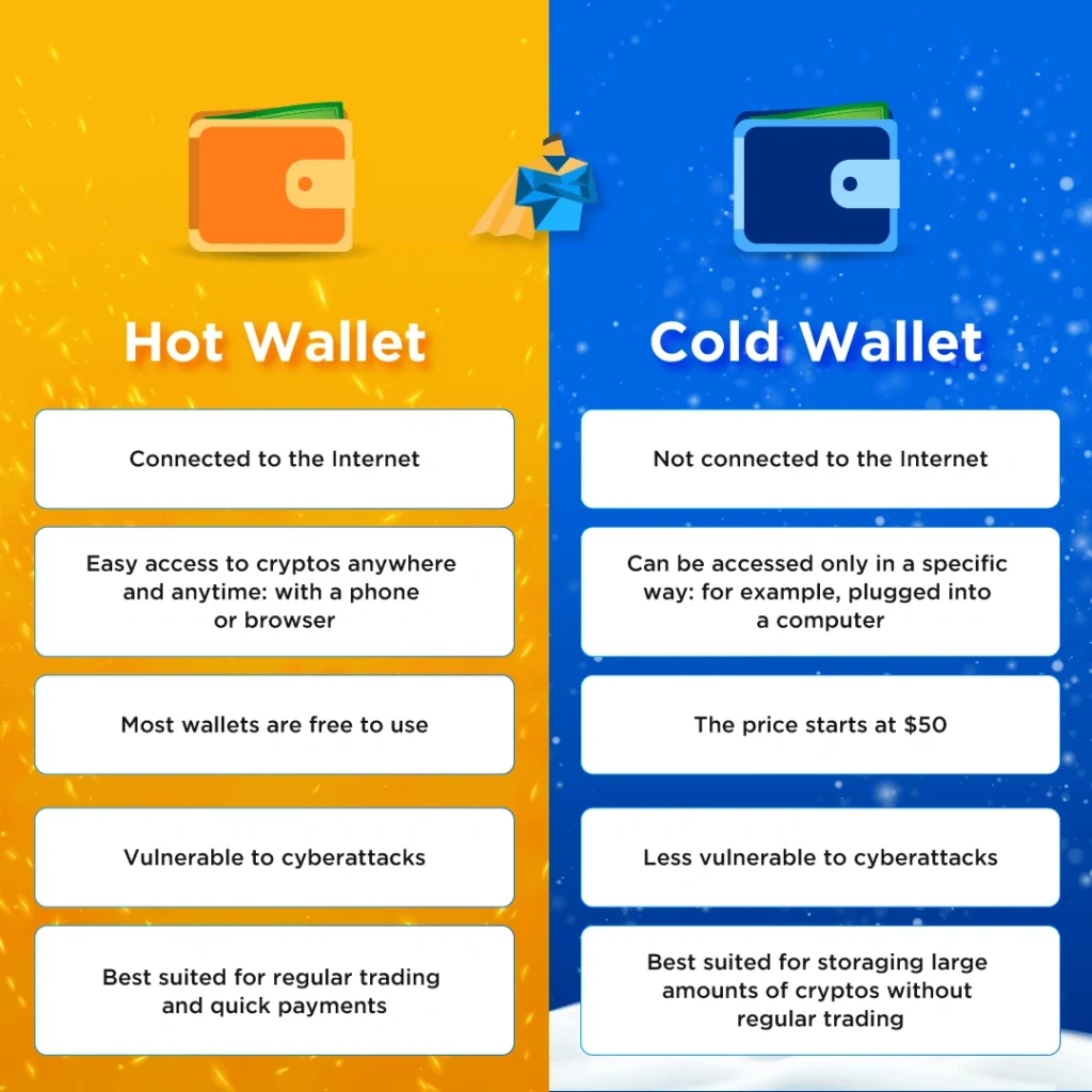 Cryptocurrency for Beginners