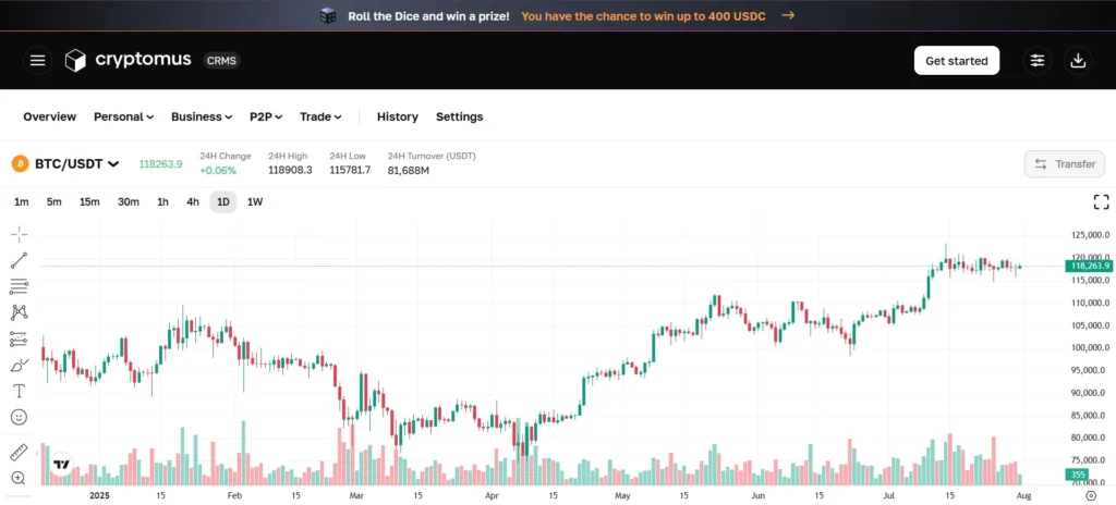 Cryptomus Exchange Review