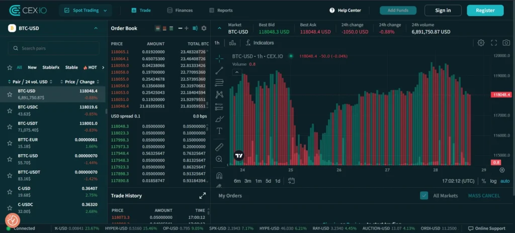 CEX.IO Exchange Review 2025