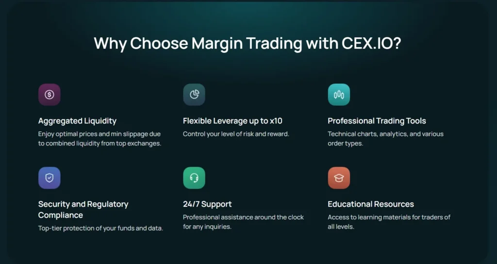 Margin Trading