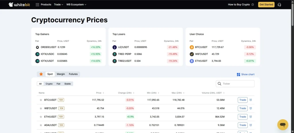 Cryptocurrency Prices