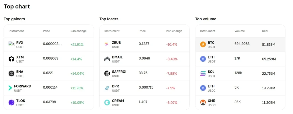 Cryptomus Exchange Review