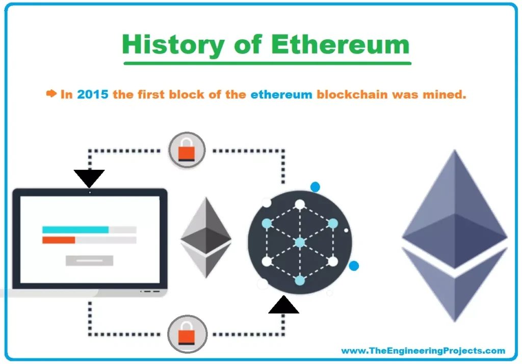 world’s second-largest cryptocurrency