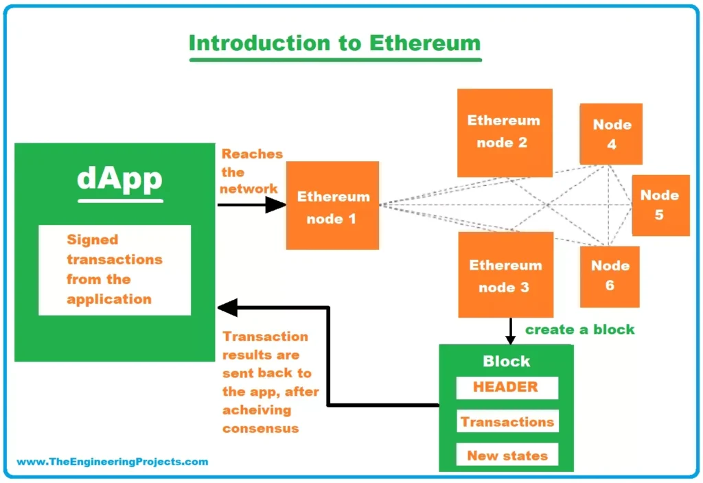 world’s second-largest cryptocurrency