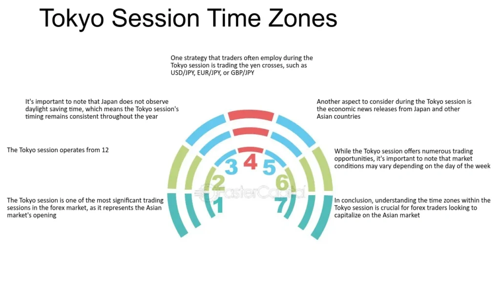 forex time zones