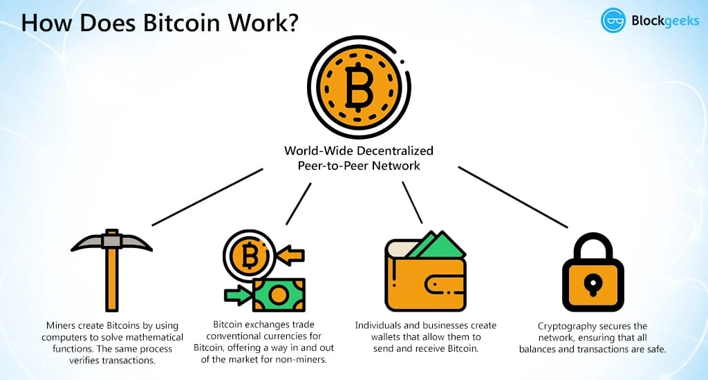 Bitcoin 101