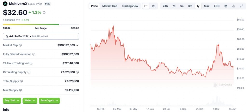 Top 10 DePIN Coins 