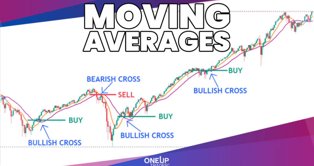 MACD RSI for Forex Indonesia
