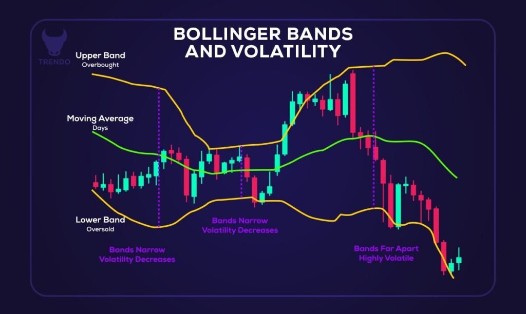 MACD RSI for Forex Indonesia