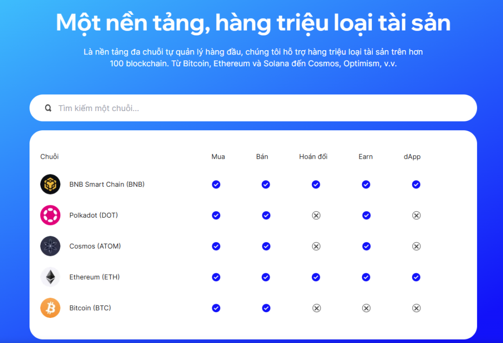 Beginner Forex Broker