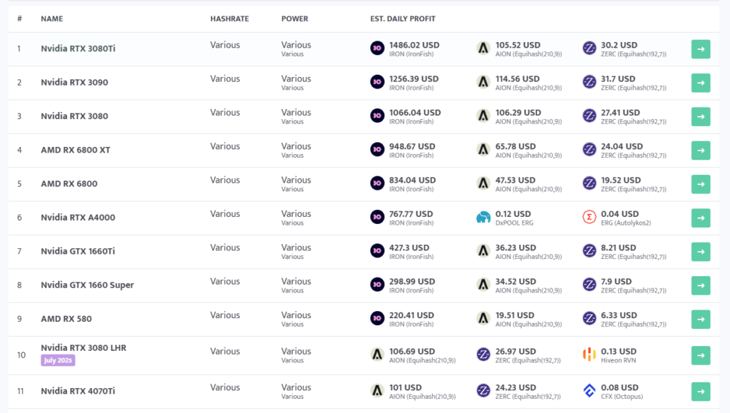 Crypto Mining