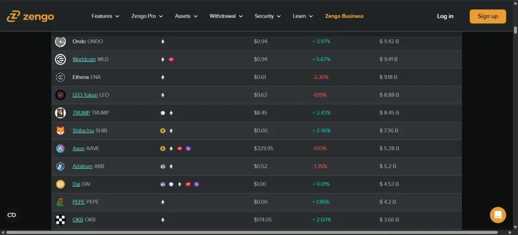 Asset Coverage