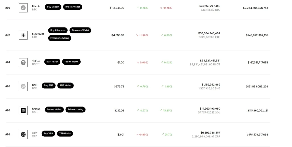 Ledger Pricing and Market