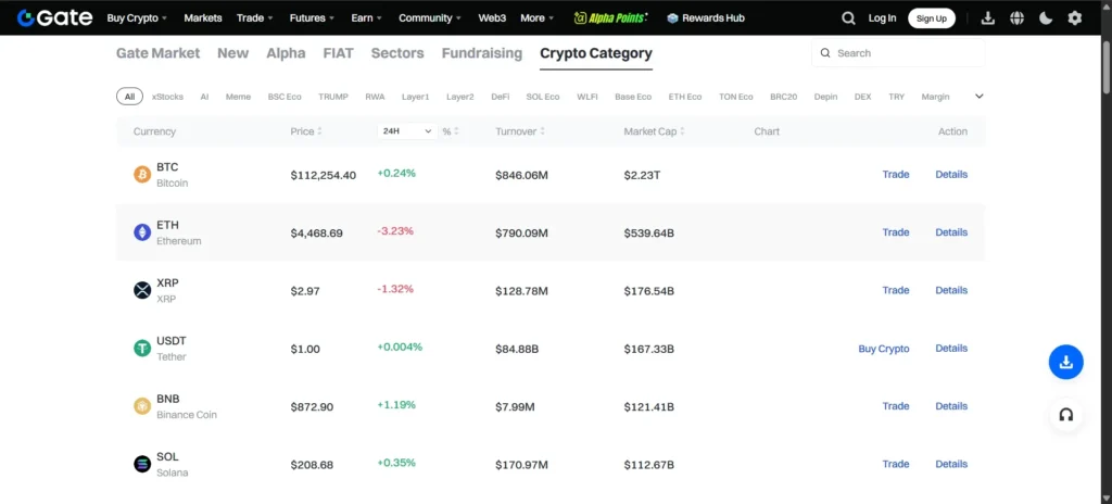 Gate.io Pricing and Market