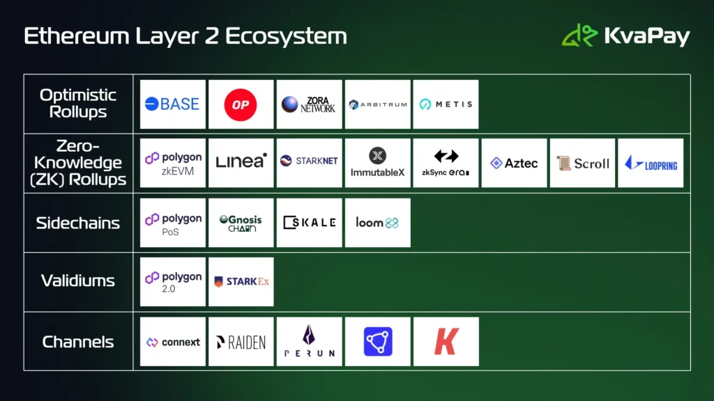 Layer 1 vs Layer 2 Blockchain