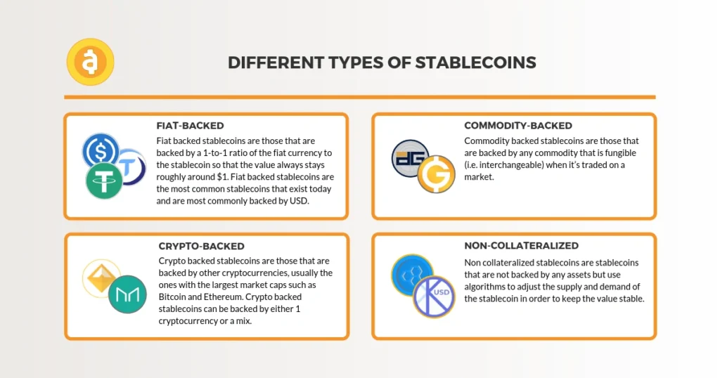 Stablecoins for Beginners