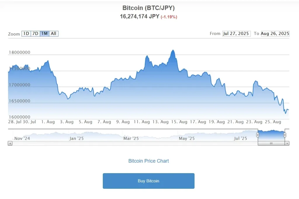 Bitcoin