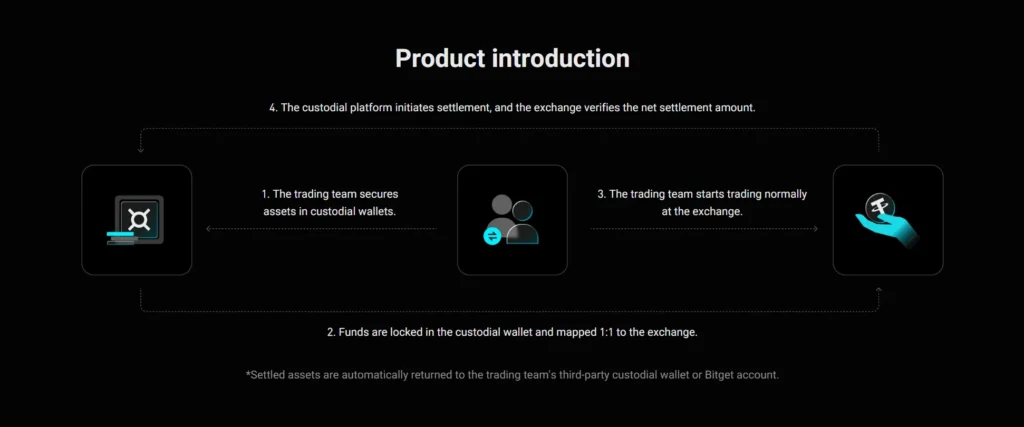 Bitget Exchange Review