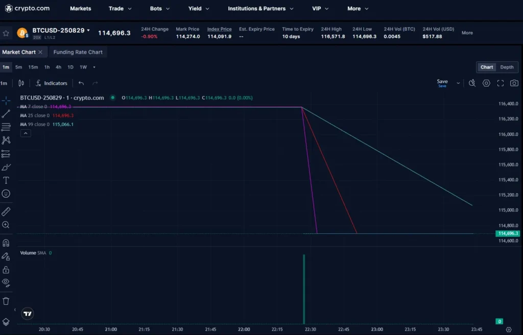 Crypto.com Exchange Review