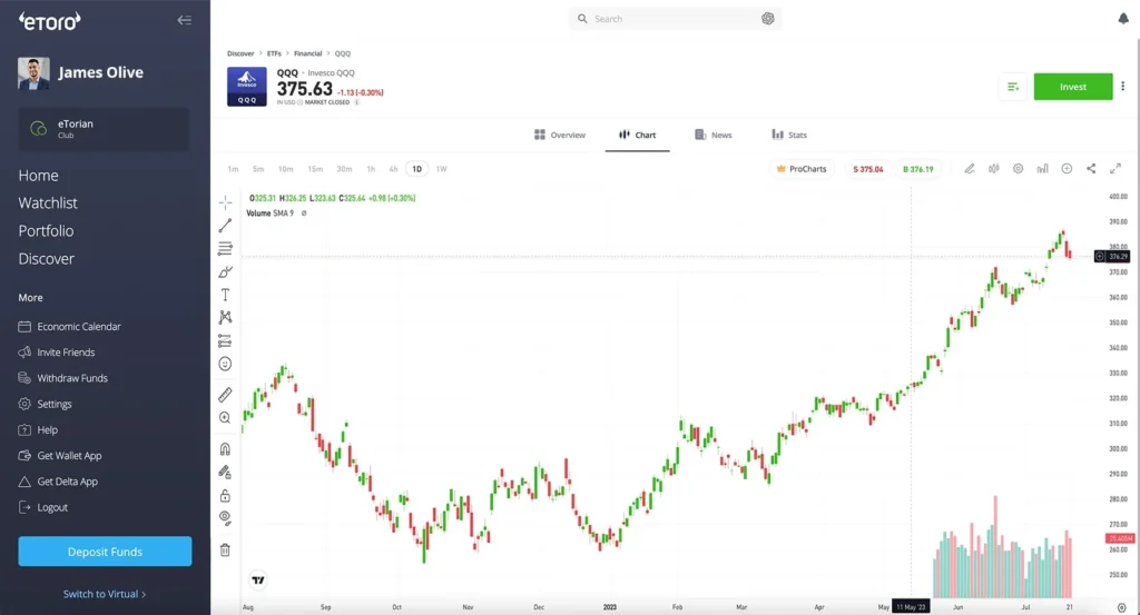 Etoro Exchange Review
