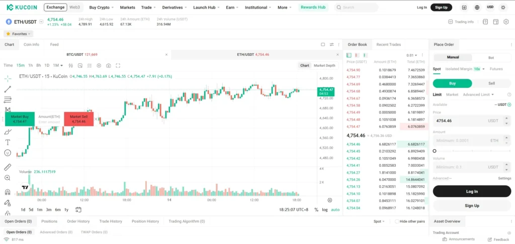 KuCoin Exchange Review