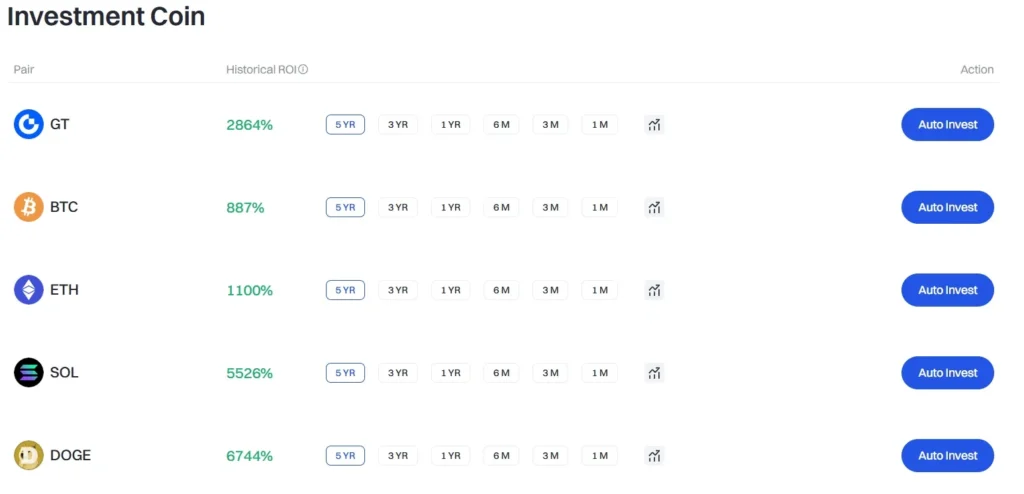 Gate.io Exchange Review