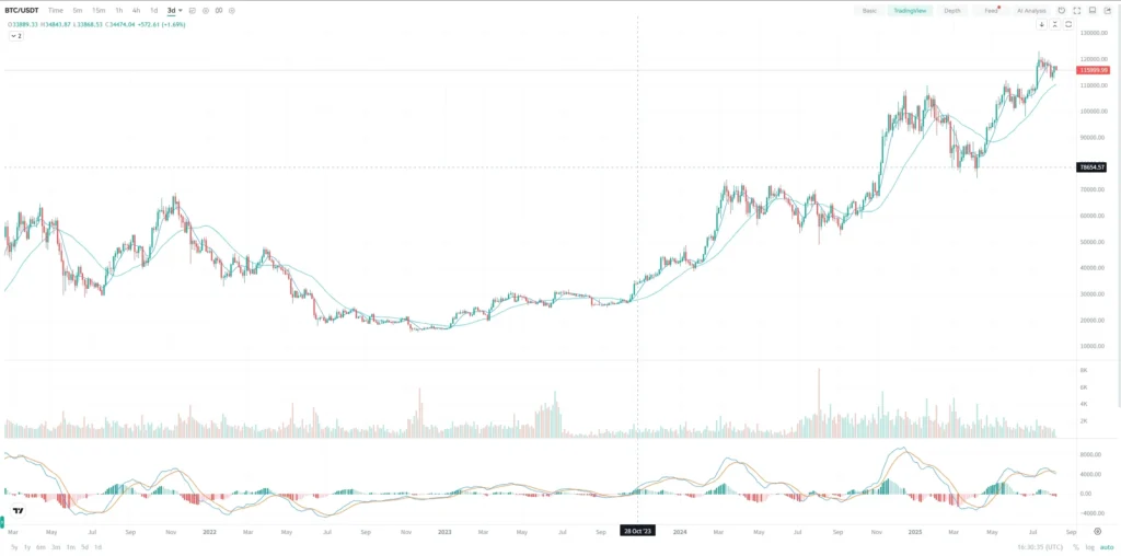 CoinEx Exchange Review