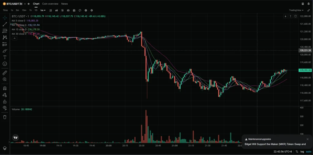 Bitget Exchange Review