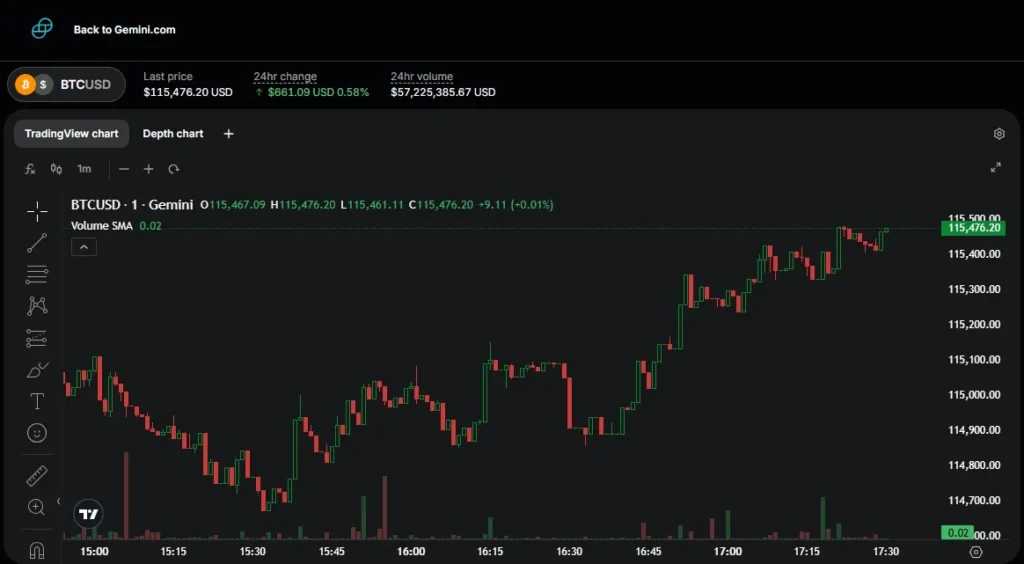 Gemini Exchange Review