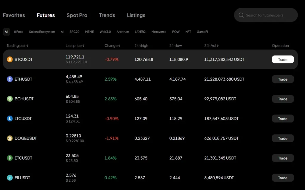 Weex Exchange Review