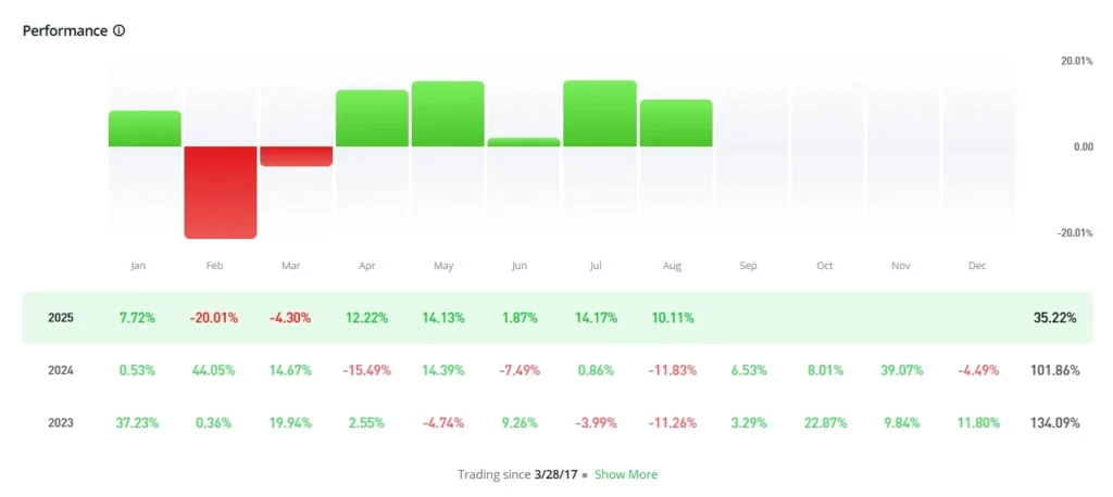 Etoro Exchange Review