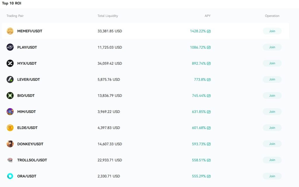 CoinEx Exchange Review