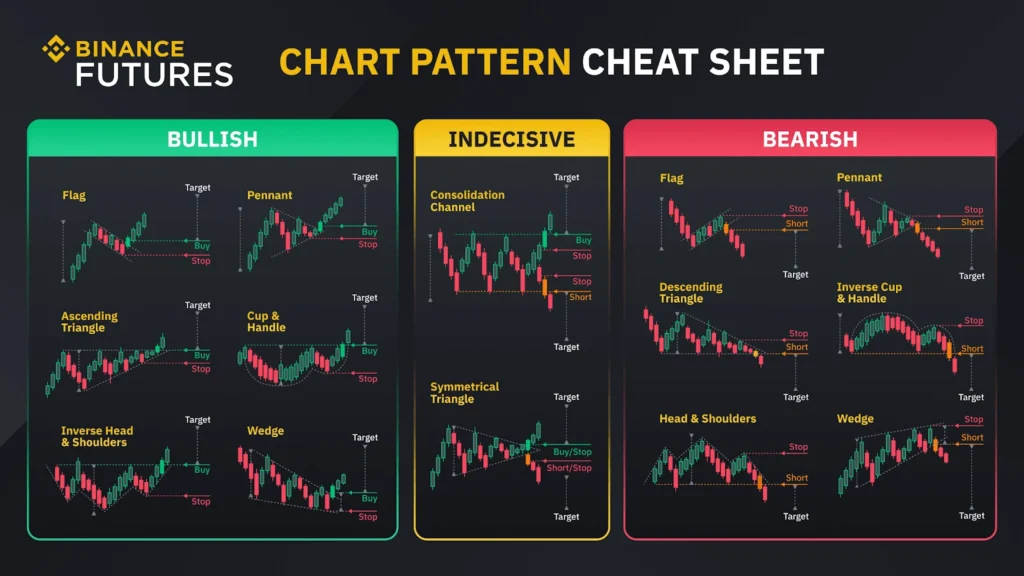 Binance