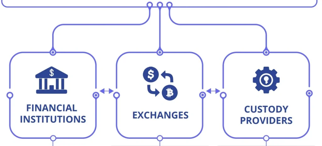 Crypto Custody Explained