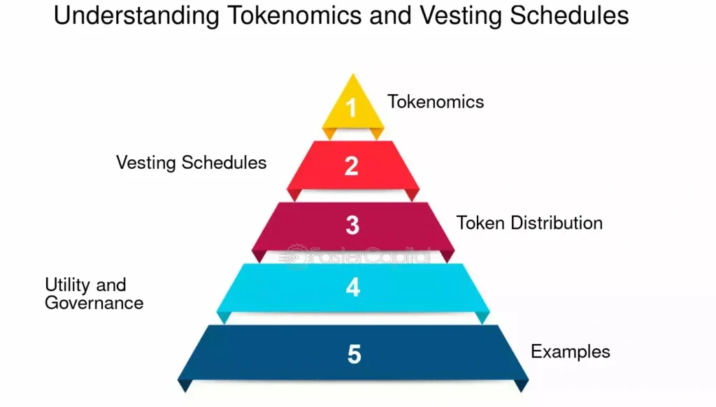Tokenomics for Beginners