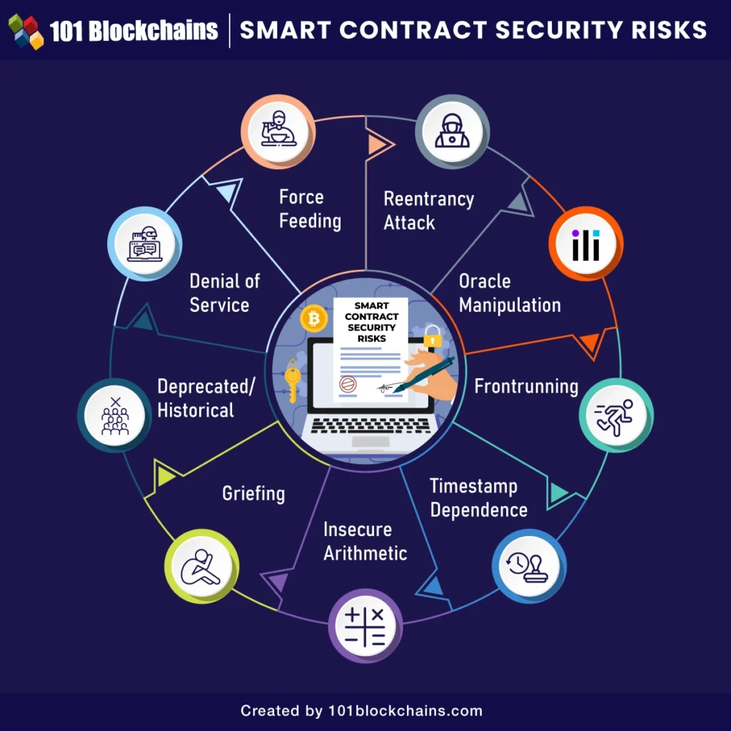 Smart Contracts for Beginners