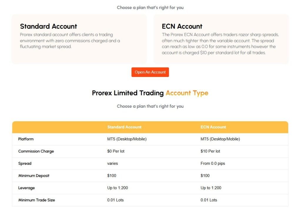 PROREX 