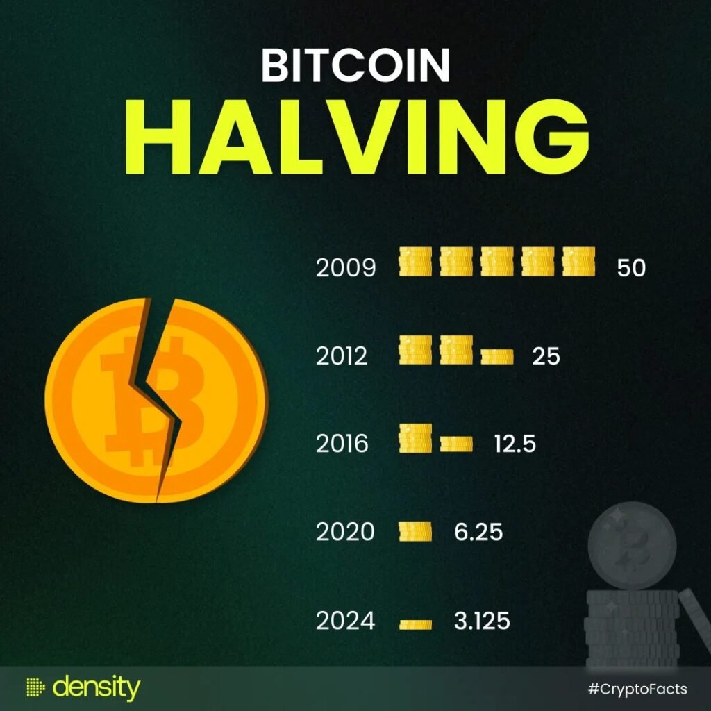 Top 10 Crypto Trends