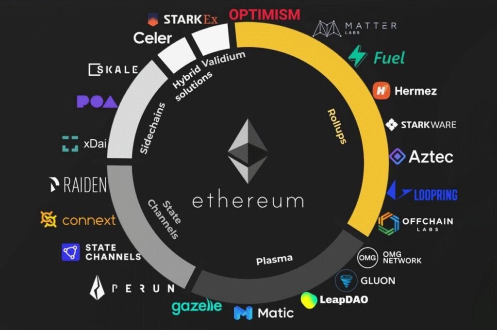 etc