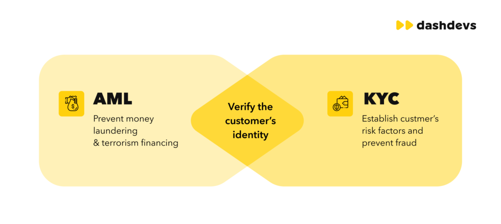 aml kyc