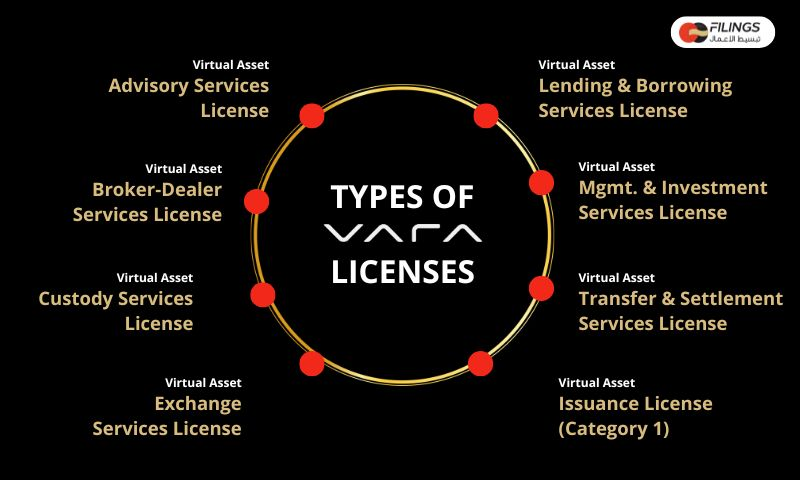 vafa