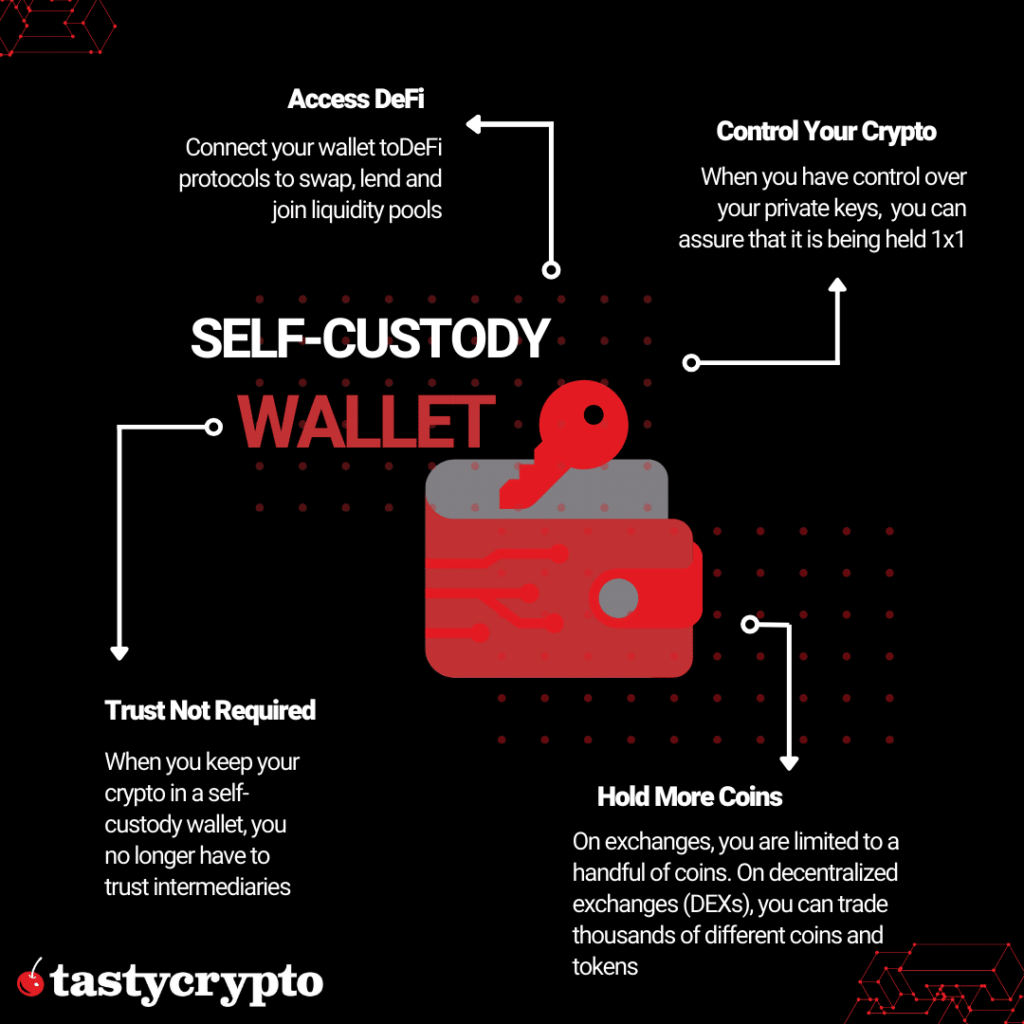 Top 10 Crypto Wallet