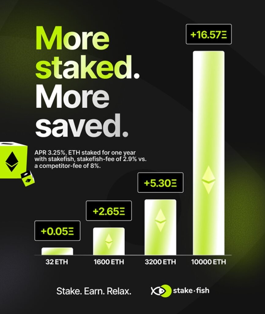 Top 10 Staking & Yield