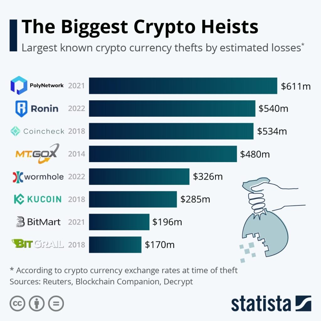 Top 10 Crypto Countries