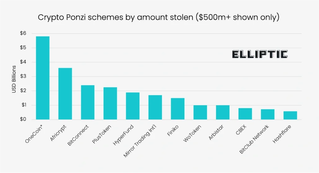 Buy Cryptocurrency Safely