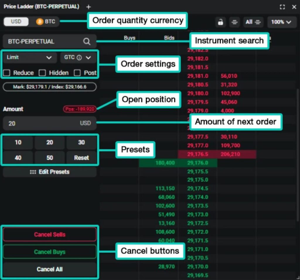 Top 10 Crypto Derivatives