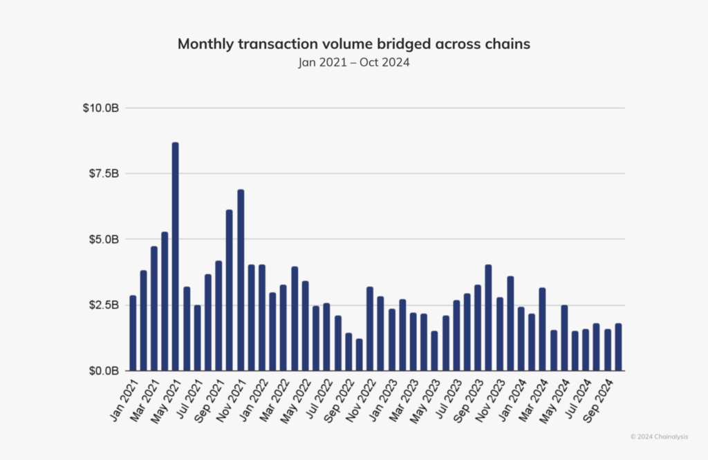 Top 10 Crypto Security Breaches