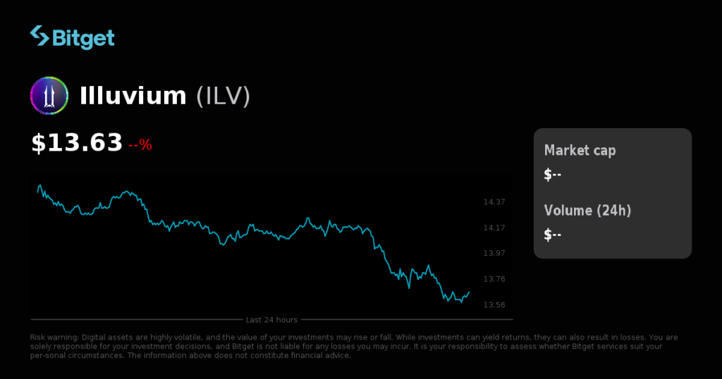 ilv
