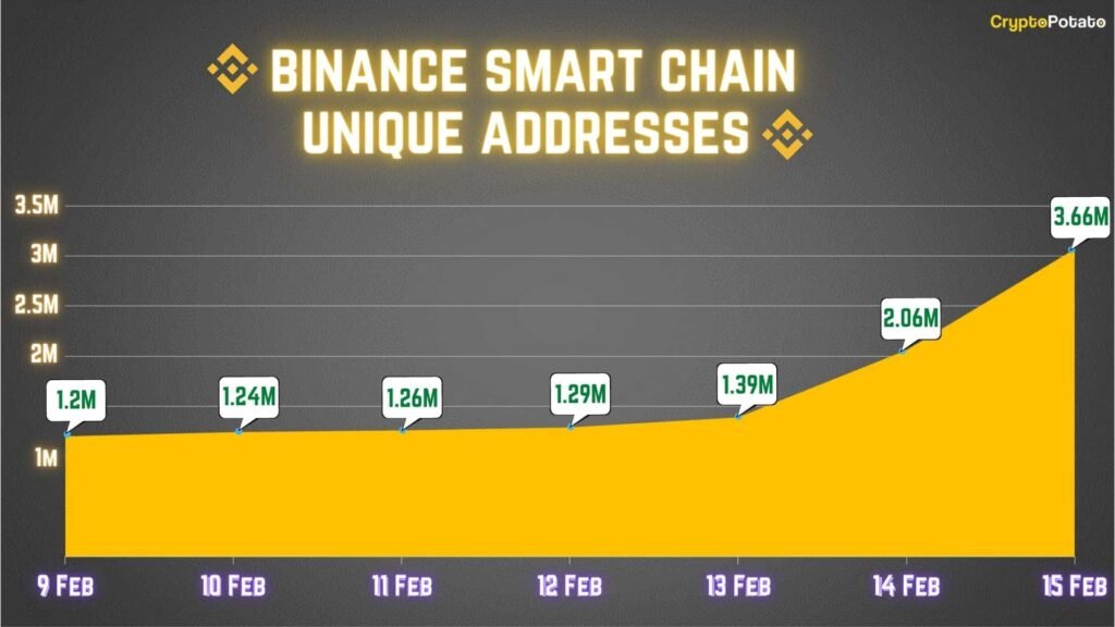 Top 10 Smart Contract